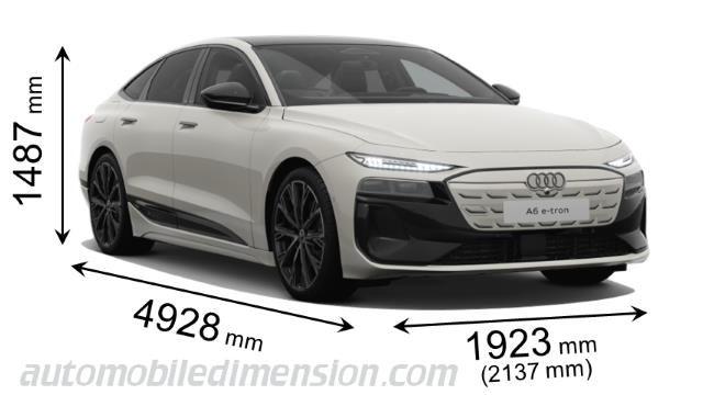 Audi A6 Sportback e-tron 2025 afmetingen met lengte, breedte en hoogte