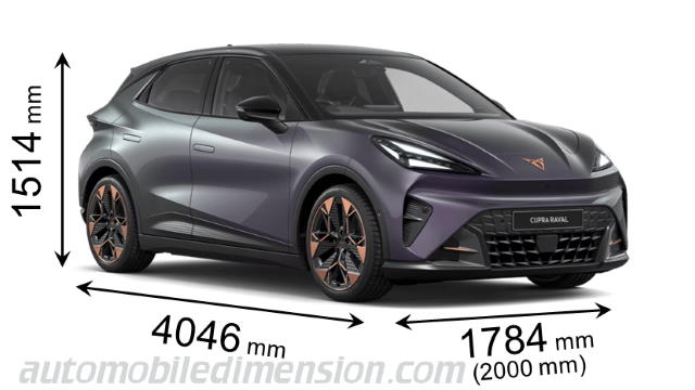 CUPRA Raval dimensions