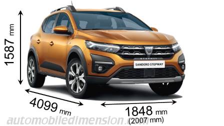 Dimensions and Engines for All-New Sandero Stepway - Dacia