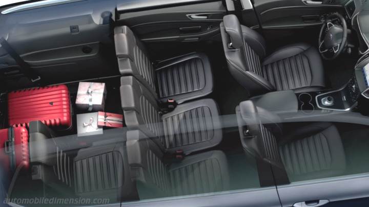 https://www.automobiledimension.com/photos/interior/ford-galaxy-2020-interior.jpg