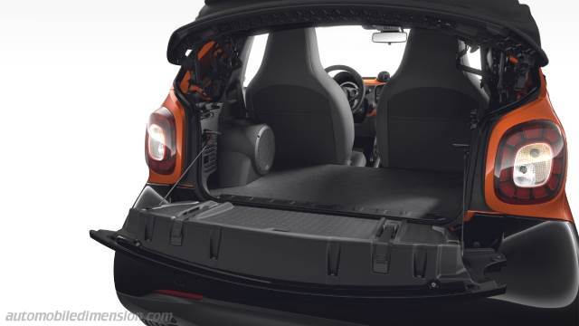 Dimension Smart fortwo cabrio, volume coffre et électrification