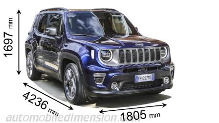 Jeep Renegade Dimensions And Boot Space Hybrid And Thermal