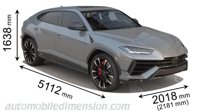 Lamborghini Urus S 2025 afmetingen met lengte, breedte en hoogte