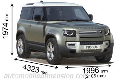 Range Rover Discovery Dimensions  : We Have 1 Specifications For The Latest Land Rover Discovery