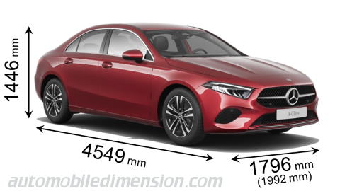 Mercedes-Benz Types & Classes for 2024 Model Year