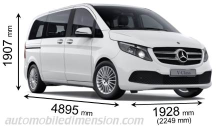 Mercedes-Benz V ct dimensions, boot space and similars
