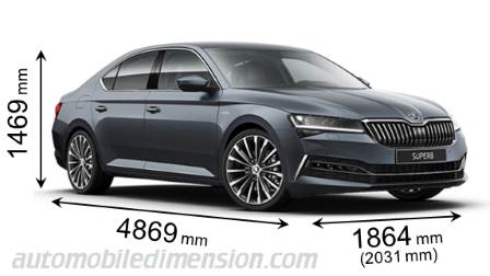 Skoda Superb 2024 dimensions, boot space and electrification